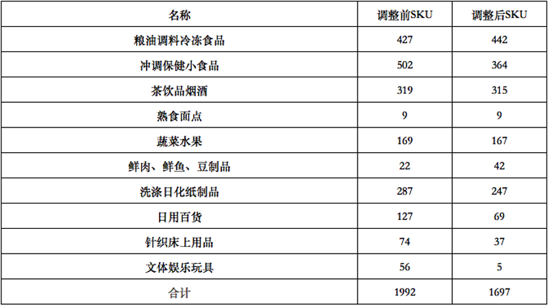 日用百货究竟包含了哪些商品