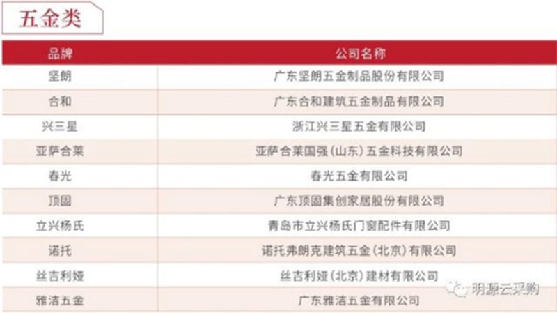 如何为您的日用百货店铺起个响亮的名字?